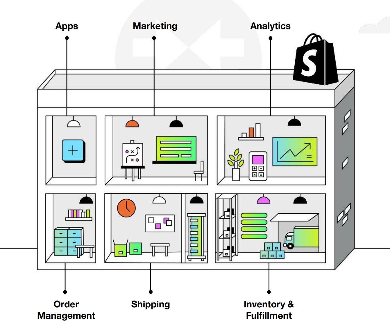 Why I’m investing in Shopify for the long-term